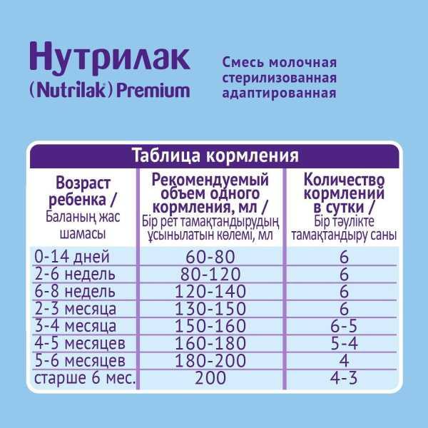 Нутрилак премиум схема кормления