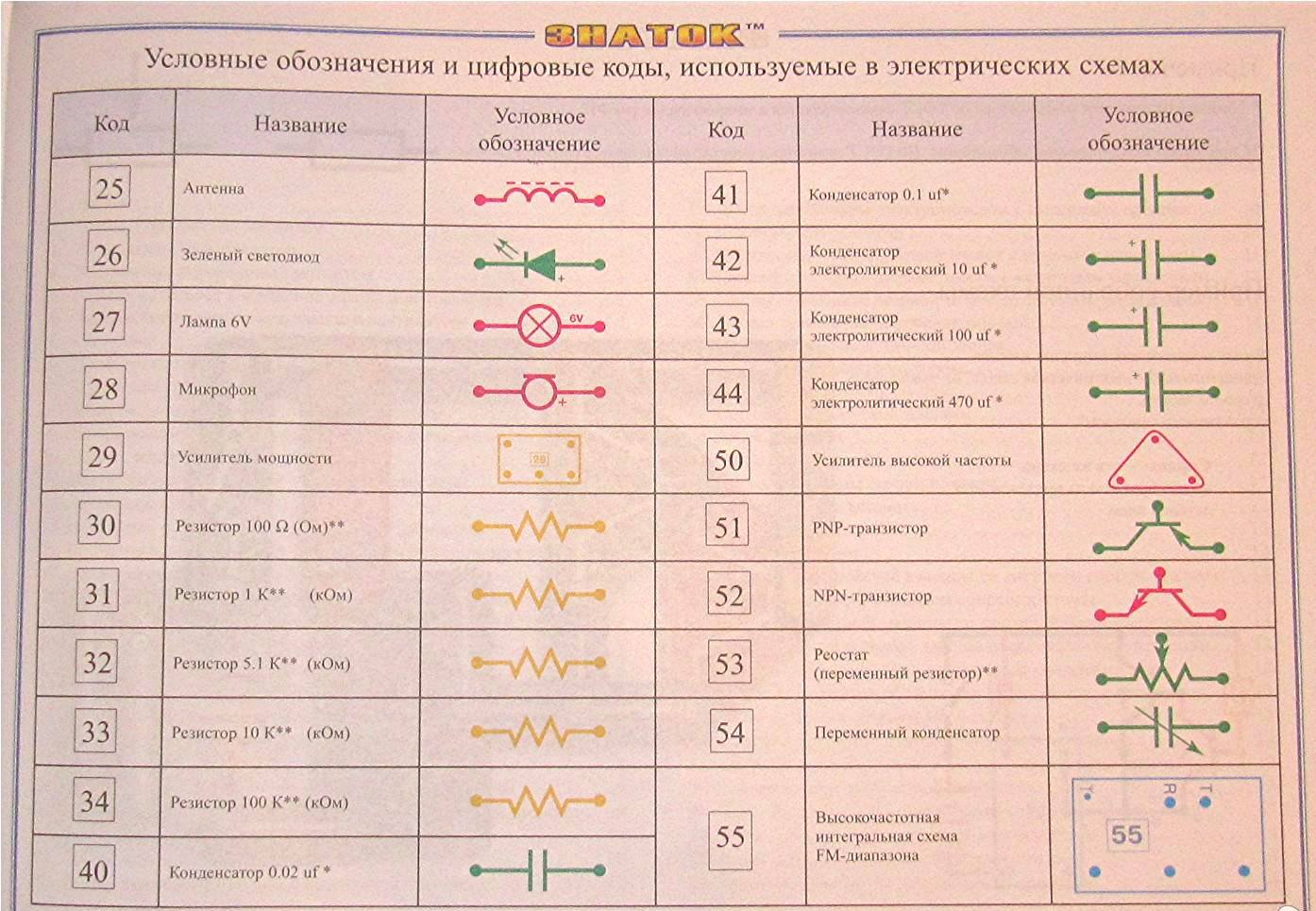 Эл конструктор 320 схем